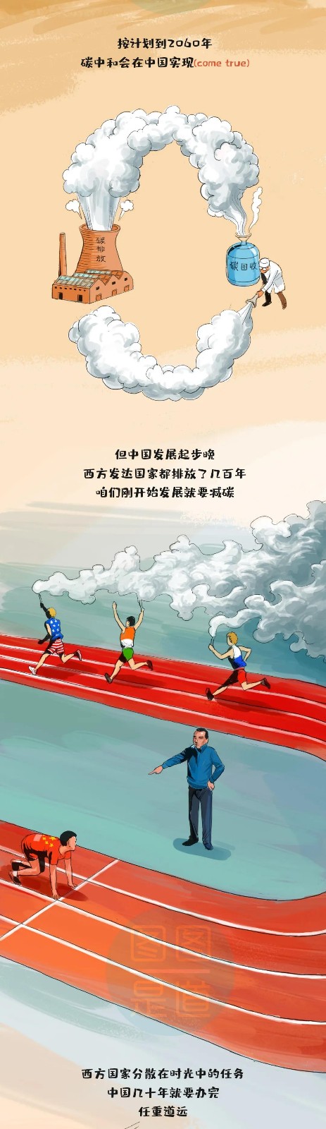 什么叫“碳達峰、碳中和”一副漫畫看明白6.jpg