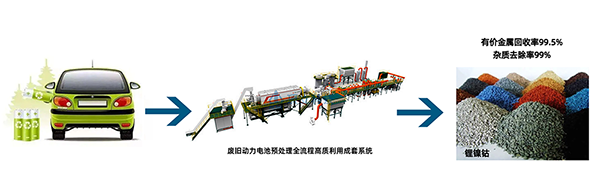 解鎖“城市鋰礦”， 頂立科技守護(hù)綠色“鋰”想 (1).png